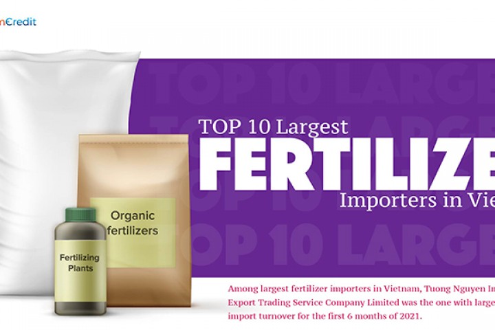 Top 10 largest fertilizer importers in Vietnam