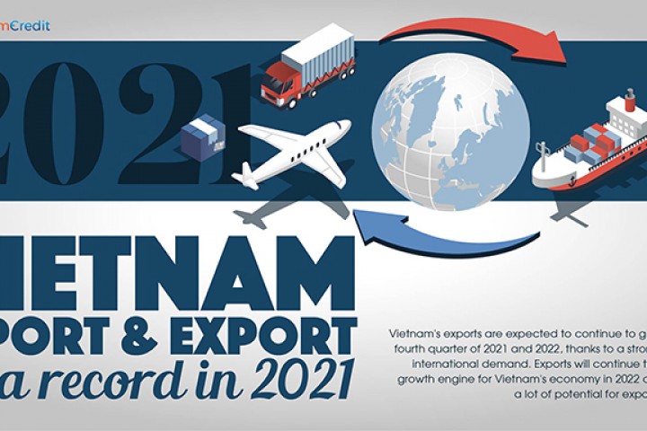 VIETNAM IMPORT AND EXPORT SET A RECORD IN 2021