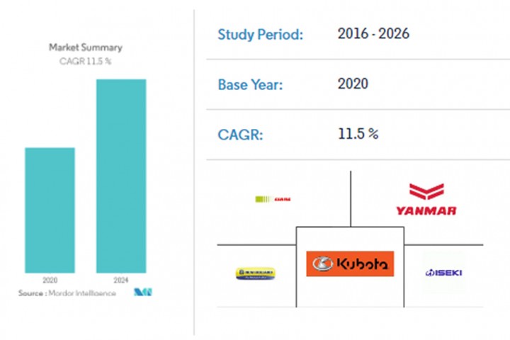 Vietnam agricultural machinery market - growth, trends, covid-19 impact, and forecasts (2021 - 2026)